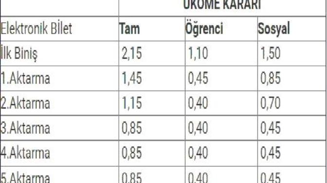 Toplu Taşıma Öğrenciye Bedava Olmalı
