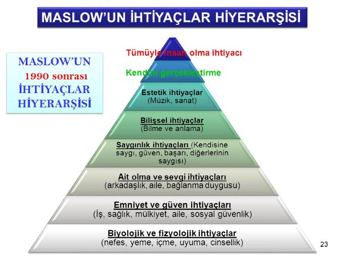 7 Kişilik Tipi - Sizinki Hangisi?