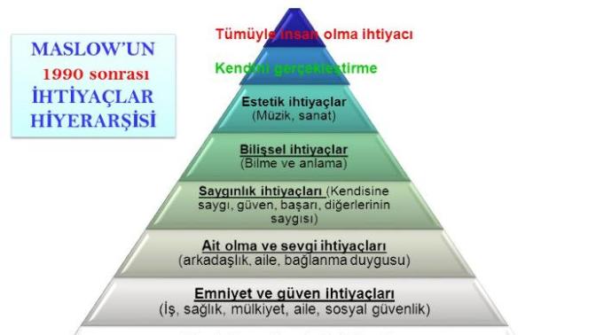 7 Kişilik Tipi - Sizinki Hangisi?