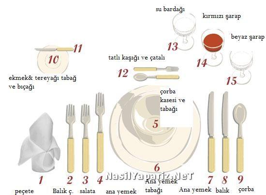 Hanımefendi Olmak İçin Dikkat Edilmesi Gerekenler