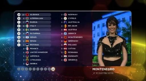 Eurovision Şarkı Yarışması'ndaki Oylama Sistemleri
