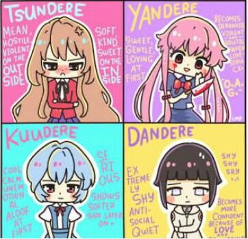 Japon animelerindeki tiplemeler