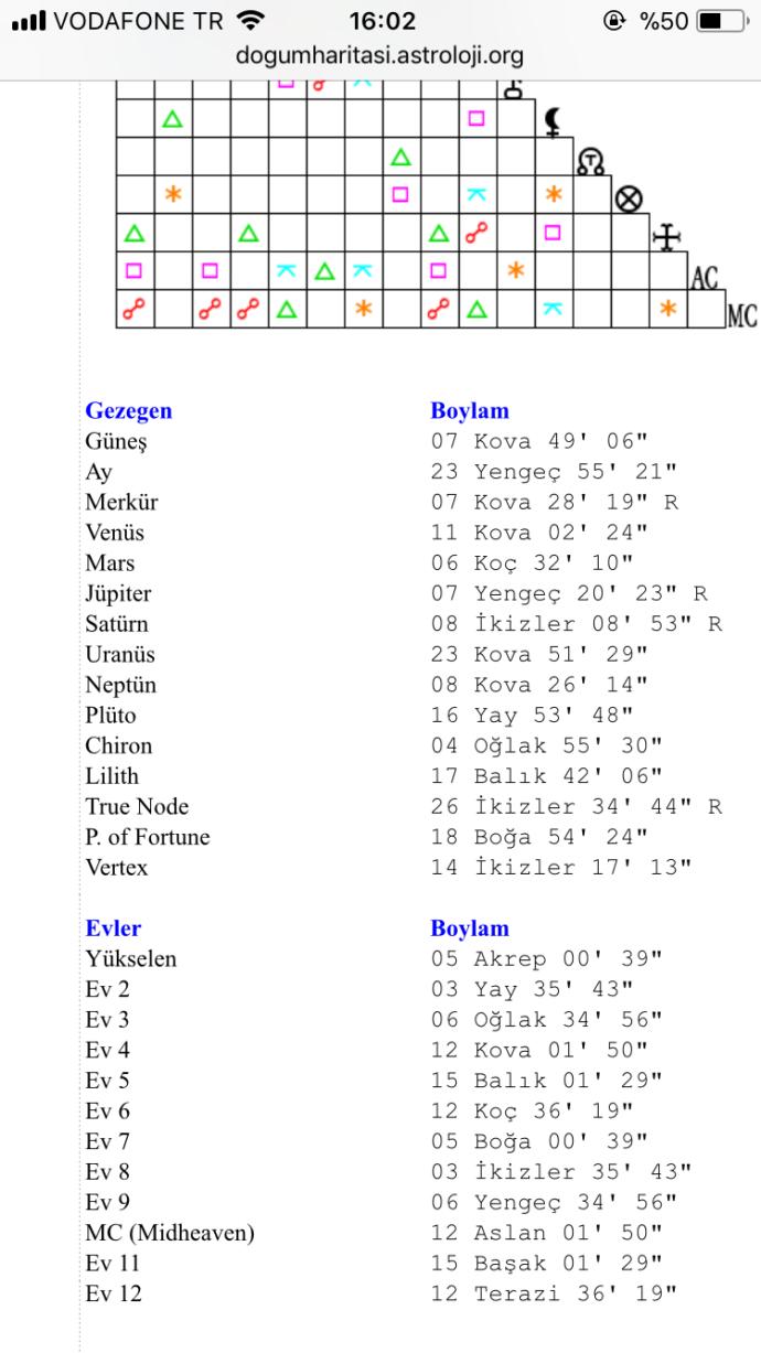 Astrolojide Doğum Haritası Nasıl Okunur?