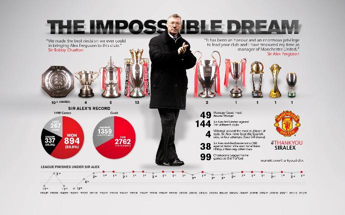 Liverpool En Son Şampiyon Olduğu Zaman Hayat Nasıldı