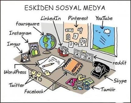 Sosyal medya paradoksu