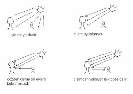 Geçmişi Görmek İster miydin? (IŞIK)