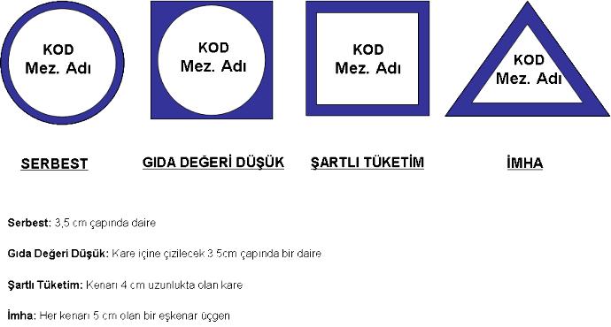 Kırmızı Et Tüketirken Dikkat Edilmesi Gerekenler