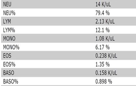 Canım doktorum: İnternet!