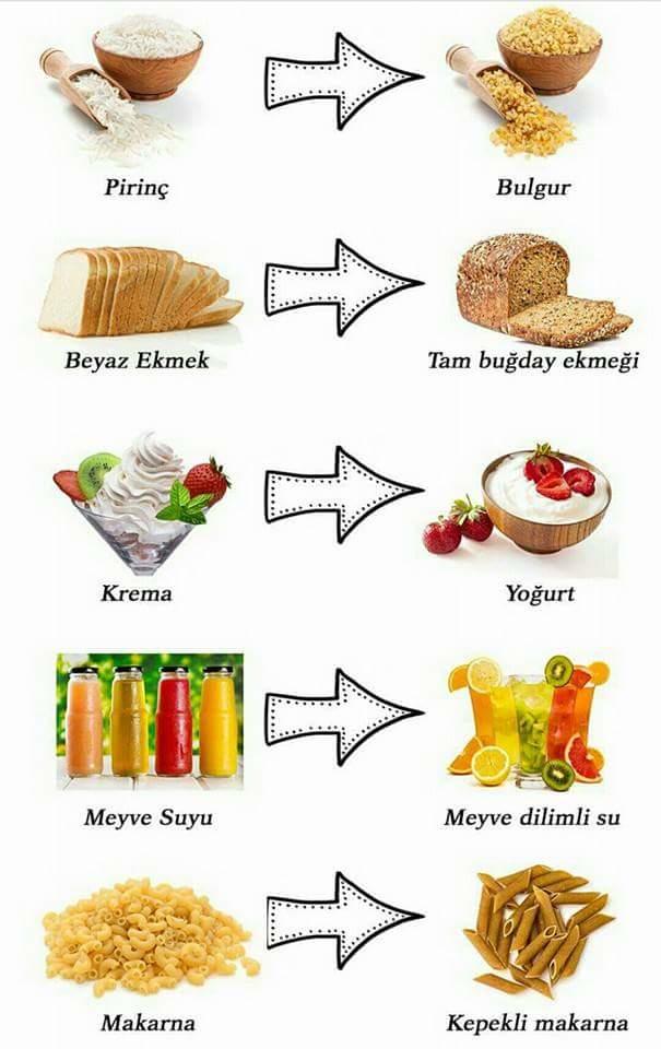 Diyette Yapılan En Yaygın Hatalar