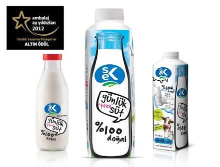Süt Ürünleri Ne Kadar Güvenilir?
