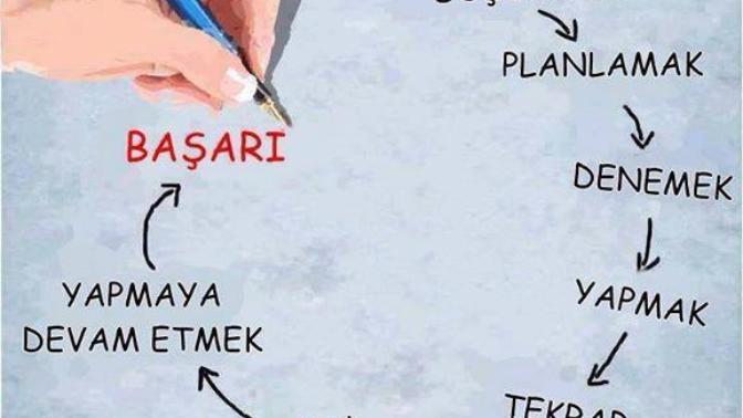 Network Marketing Sisteminde Para Kazanmanın Yolları