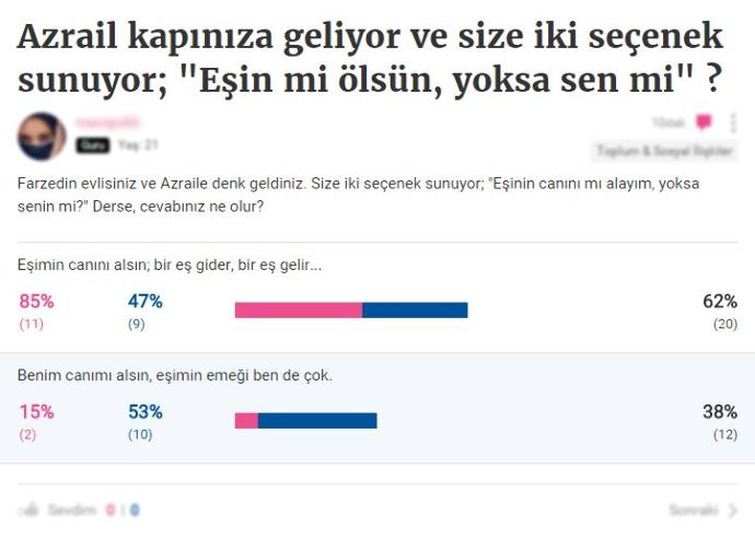 Kadınlar mı Daha Fedakardır, Erkekler mi?