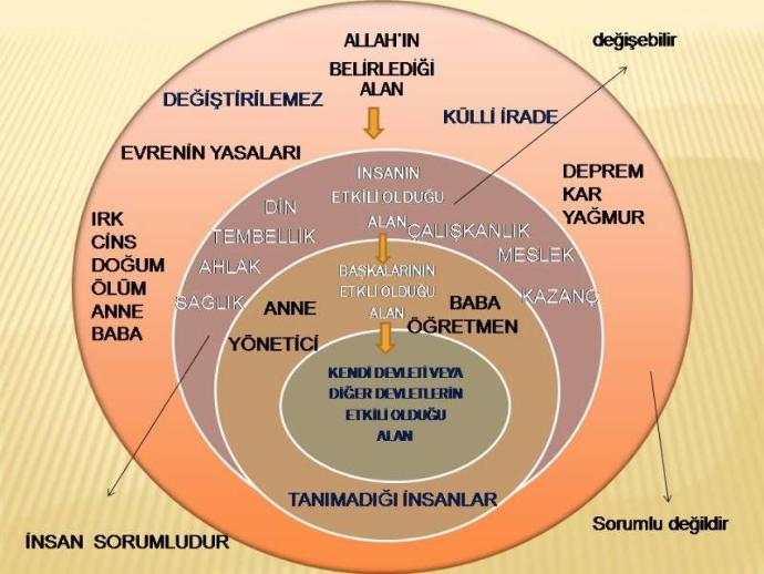 Kader Varmıdır? Kader Varsa Ve daha Önceden Kaderimiz Belliyse Neden Cennet Cehennem Var?