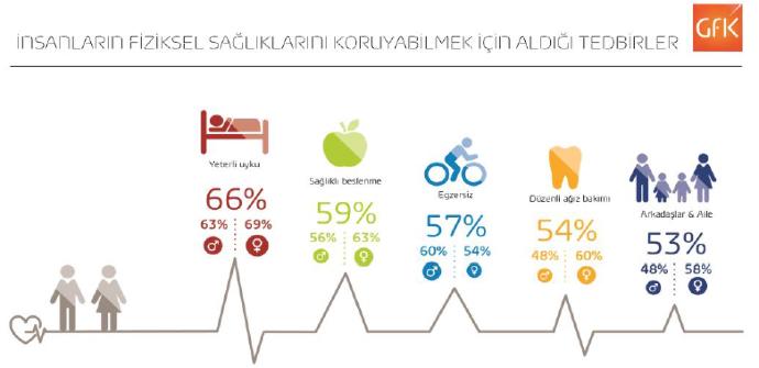 Kalıcı Olarak Kilo Vermek İçin Hayatında Değişiklik Yapmalısın