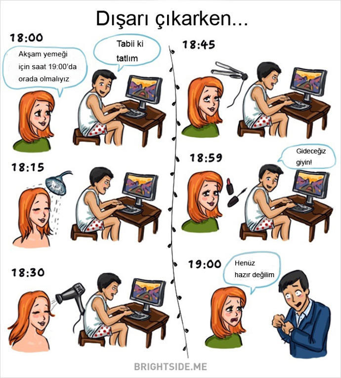 Kadınların ve Erkeklerin Güncel Hayattaki Farklılıkları