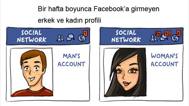 Kadınların ve Erkeklerin Güncel Hayattaki Farklılıkları