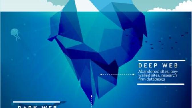 Deep Web ve Dark Web Nedir?