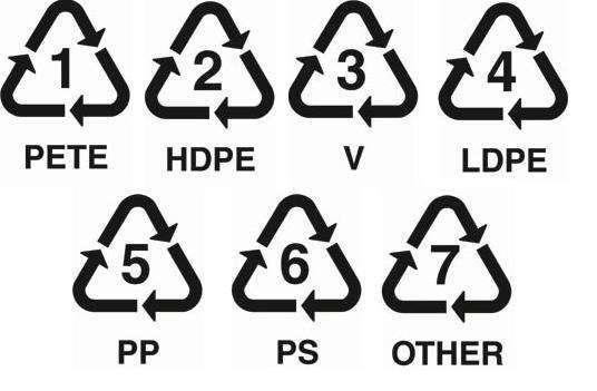 Plastik Şişelerdeki Numaraların Farkında mısınız?
