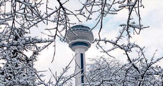 Yaşanılası Şehir: Ankara