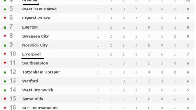 Adım Adım Şampiyonluğa: Leicester City