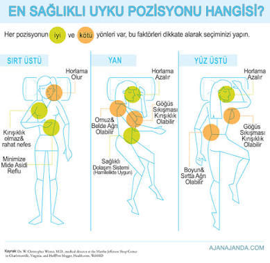 Sağlıklı Bir Uyku İçin İpuçları