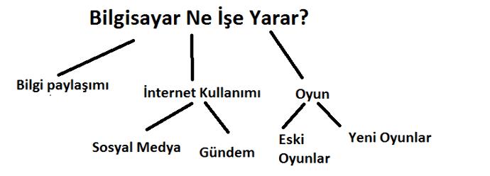 Not Tutmanın Faydaları