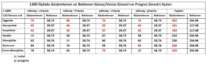 Karakterinizi Belirleyen Sadece Güneş Burcunuz Değil, Doğum Haritanız da Önemli!