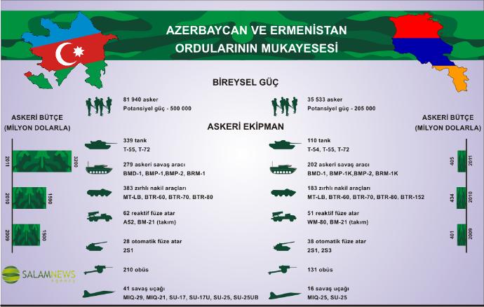 Azerbaycan Hakkında Bilinmeyenler