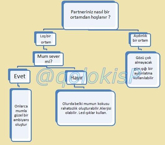 Seksten Önce Dikkat Edilmesi Gereken 7 Şey