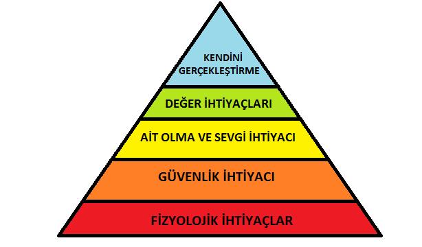 Kendimi Gerçekleştirememenin Verdiği Acı...(Bir Başarısızlık Hikayesi)