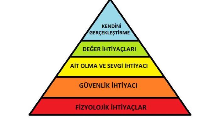 Bir Başarısızlık Hikayesi ve Kendimi Gerçekleştirememenin Verdiği Acı 