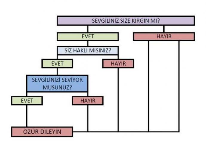 Evlenilecek Kız Seçme Rehberi