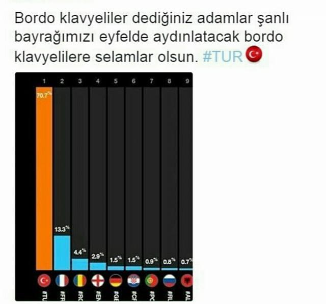Ülkemizin Gururu "Bordo Klavyeliler"i Tanıyalım!