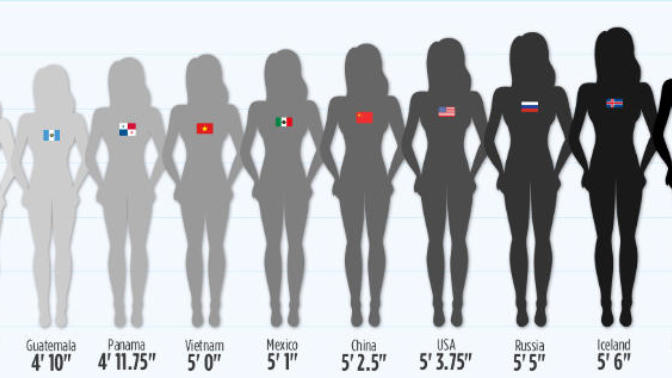 163 Boy Kızlarda Kısa mıdır Normal midir?