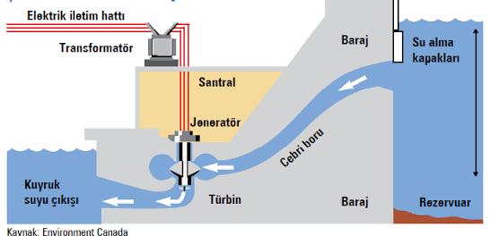 Haydi Yenilenebilir Enerji Kaynaklarını Öğrenelim