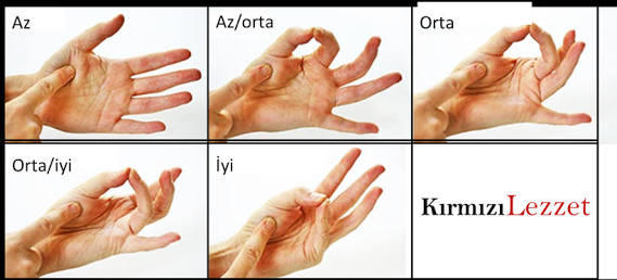 Et Pişirmenin ve Et Seçiminin İncelikleri
