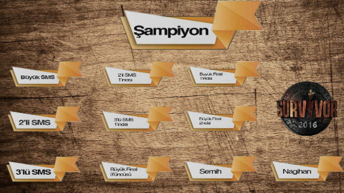 Survivor 2016'da Şampiyon Nasıl Belirlenecek?