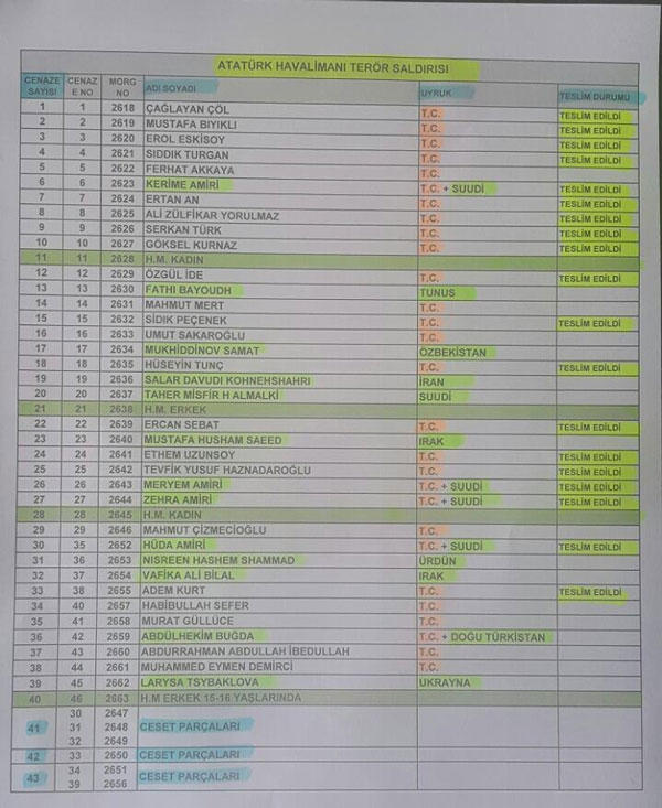Siz Sanıyorsunuz ki Hep Tanımadığınız İnsanlar Ölecek!