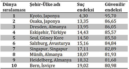 Eskişehirli Olmak Ayrıcalıktır!