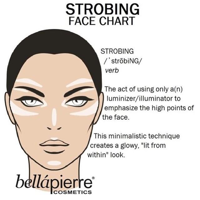 Yazın Yeni Gözdesi Strobing Tekniğiyle Aydınlık Makyaj