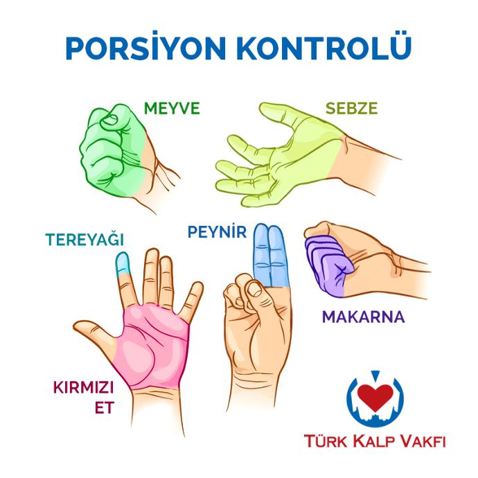 Bayramda Diyet Olmaz(!)