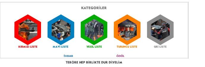 Bu Teröristler Aranıyor İyi Bakın!