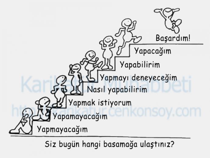 Verimli Bir Ders Çalışma Programı Nasıl Hazırlanır?