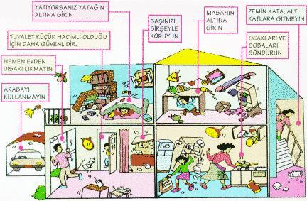 Deprem Neden Olur? Deprem Esnasında Neler Yapılır?