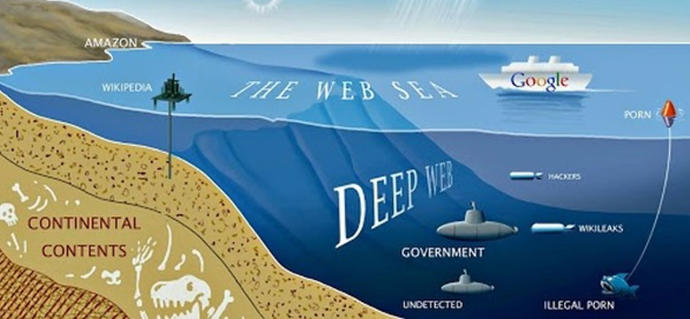 İnternetin Karanlık Çocuğu Deep Web'i Tanıyalım