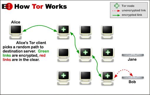 İnternetin Karanlık Çocuğu Deep Web'i Tanıyalım