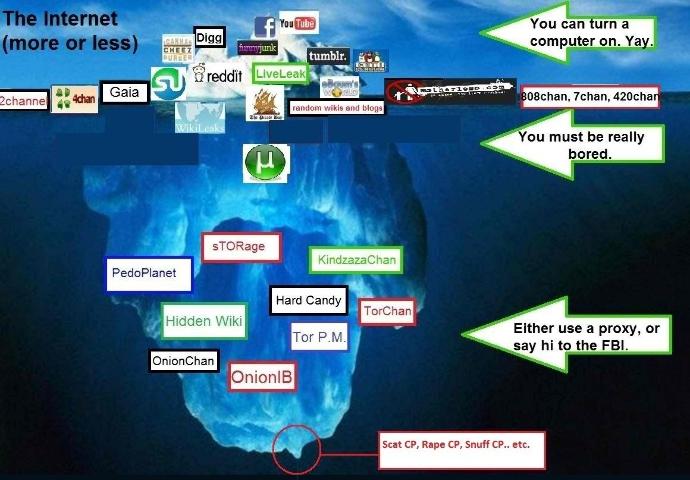 Deep Web: İnternetin Karanlık Yüzü
