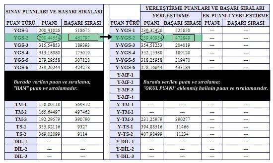 Üniversite Tercihinde, "Ne, Nasıl, Neden?" Sorularınızın Cevabı İçin Tıklayın!