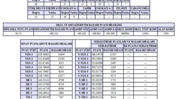 Üniversite Tercihinde, "Ne, Nasıl, Neden?" Sorularınızın Cevabı İçin Tıklayın!