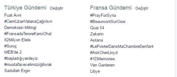 Twitter'ı Sevmek İçin 5 Sebep!